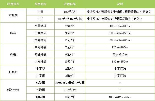 蒙阴县到珠山物流专线