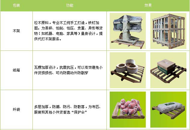 蒙阴县到珠山物流专线